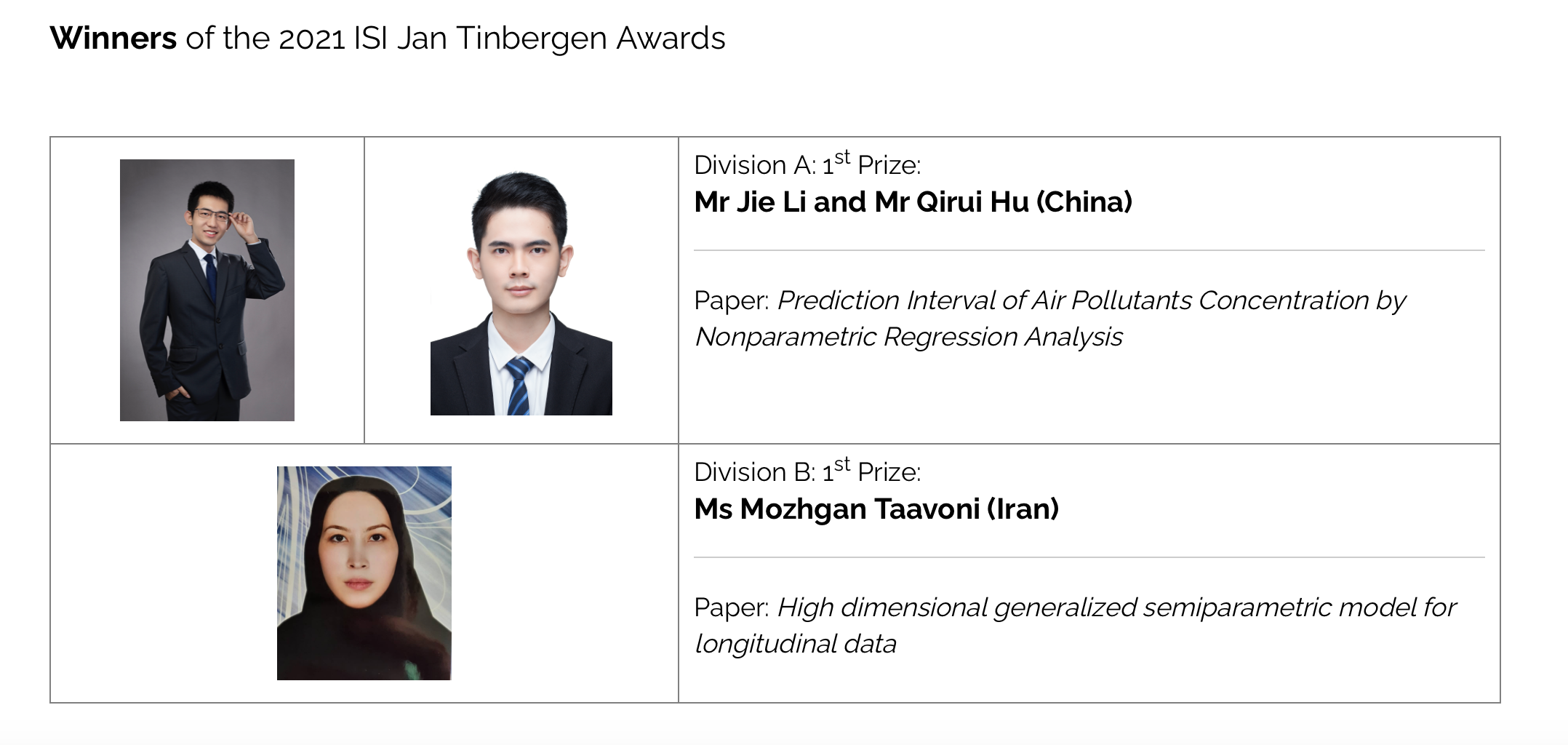 PHD Students of Our Center Won the “2021 ISI Jan Tinbergen Award” of the International Statistical Institute